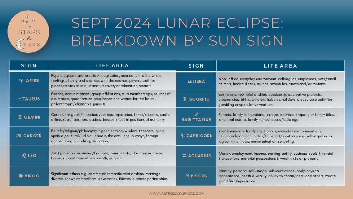 sept lunar eclipse cheatsheet